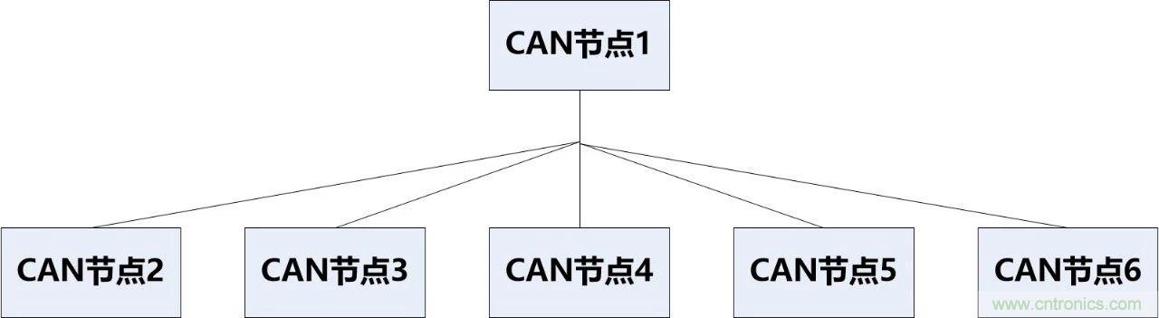 為什么CAN總線支線長度不能太長？