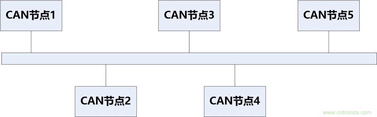 為什么CAN總線支線長度不能太長？