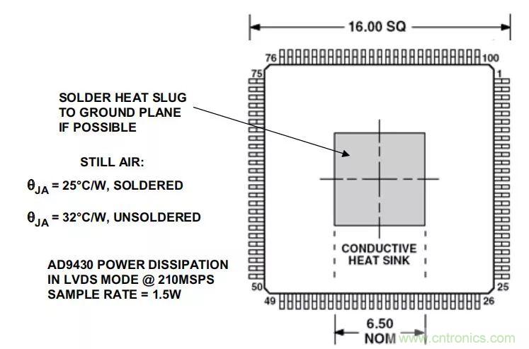 夏日炎炎，電路散熱技巧你都Get到?jīng)]有？