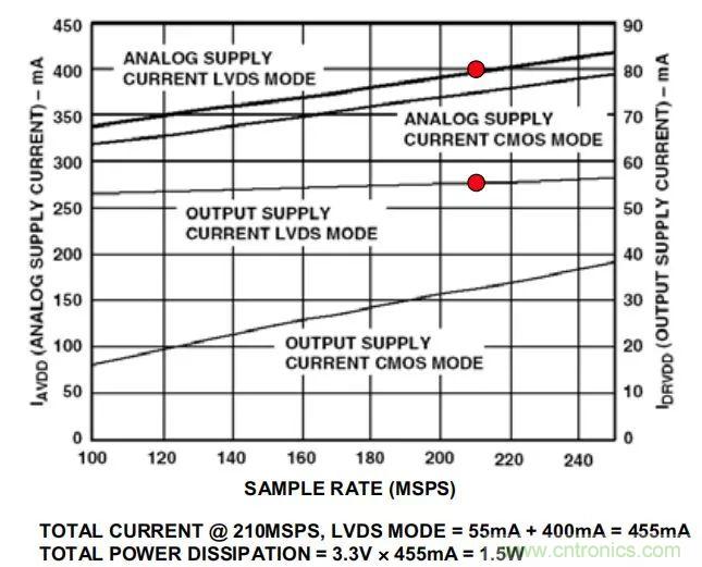 夏日炎炎，電路散熱技巧你都Get到?jīng)]有？