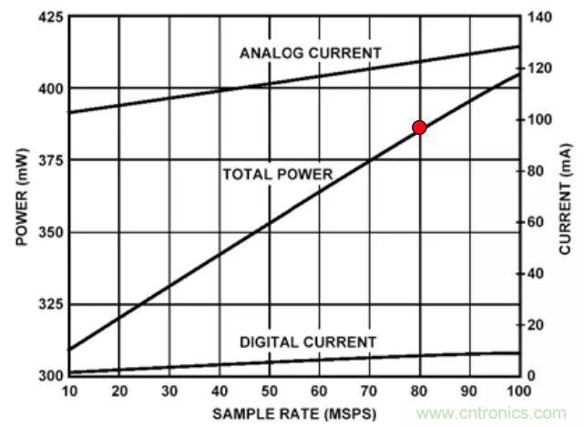 夏日炎炎，電路散熱技巧你都Get到?jīng)]有？