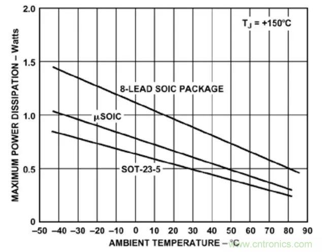 夏日炎炎，電路散熱技巧你都Get到?jīng)]有？