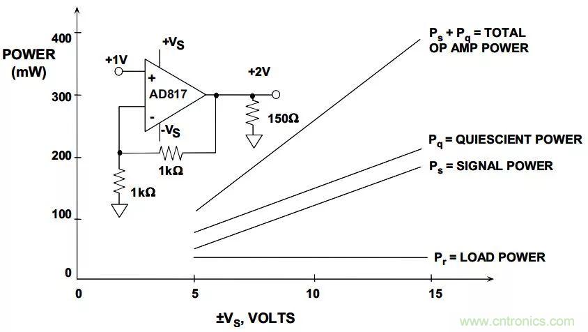 夏日炎炎，電路散熱技巧你都Get到?jīng)]有？