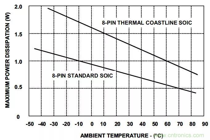 夏日炎炎，電路散熱技巧你都Get到?jīng)]有？