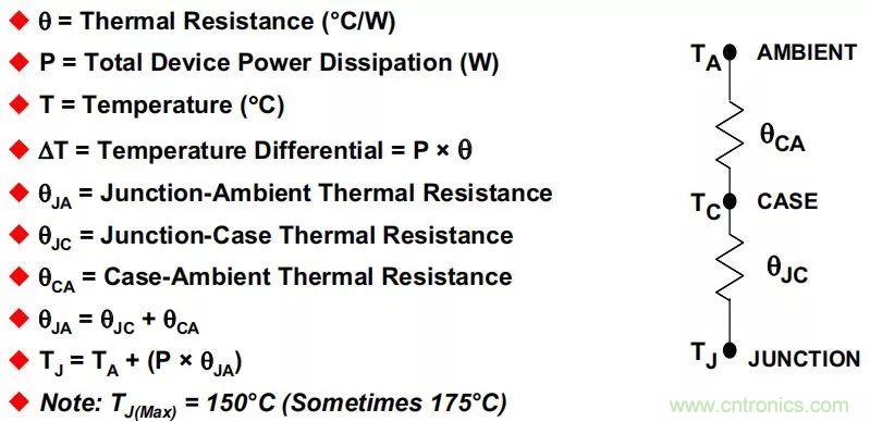 夏日炎炎，電路散熱技巧你都Get到?jīng)]有？