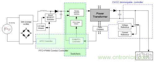 如何設(shè)計調(diào)光型LED驅(qū)動電源中的諧波電流？