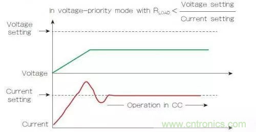 電源的回饋控制回路有什么作用？（二）