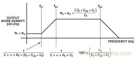 如何在實(shí)現(xiàn)高帶寬和低噪聲的同時(shí)確保穩(wěn)定性？（一）