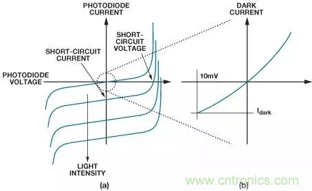 如何在實(shí)現(xiàn)高帶寬和低噪聲的同時(shí)確保穩(wěn)定性？（一）