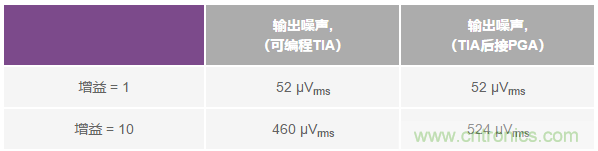 如何在實(shí)現(xiàn)高帶寬和低噪聲的同時(shí)確保穩(wěn)定性？（二）