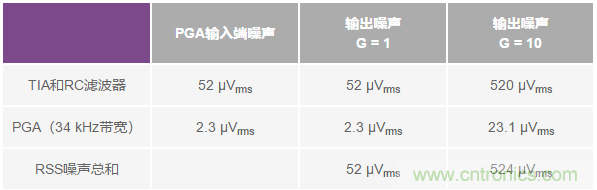 如何在實(shí)現(xiàn)高帶寬和低噪聲的同時(shí)確保穩(wěn)定性？（二）
