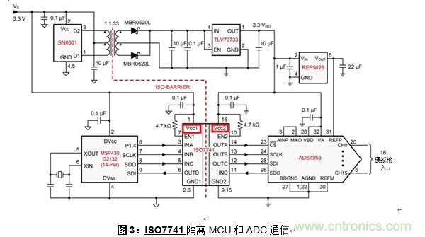 什么是隔離數(shù)字輸入？