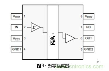 什么是隔離數(shù)字輸入？