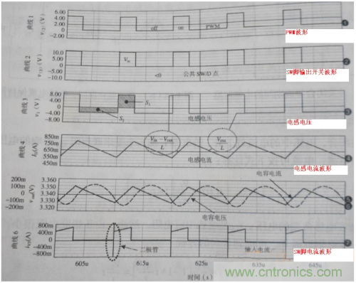 電源芯片的工作模式都有哪些特點(diǎn)？