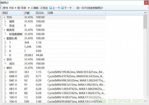 如何測(cè)試CAN節(jié)點(diǎn)DUT的輸入電壓閾值？