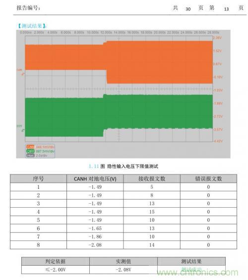 如何測(cè)試CAN節(jié)點(diǎn)DUT的輸入電壓閾值？