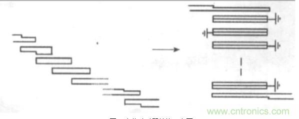 微波射頻濾波器到底有多重要？10個(gè)歸類讓你搞清楚!