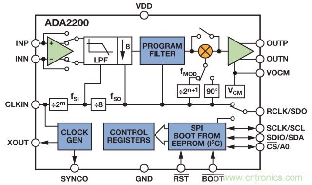 ADI教你如何面對傳感器信號調(diào)理的各種挑戰(zhàn)！