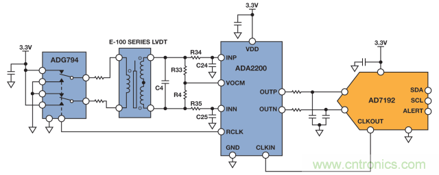 ADI教你如何面對傳感器信號調(diào)理的各種挑戰(zhàn)！