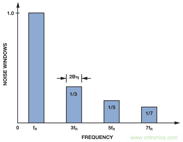 ADI教你如何面對傳感器信號調(diào)理的各種挑戰(zhàn)！