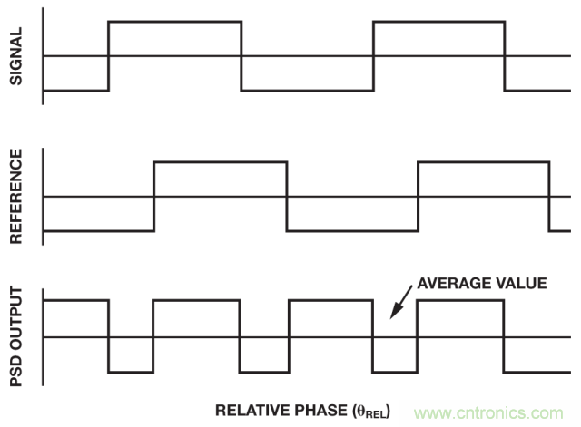ADI教你如何面對傳感器信號調(diào)理的各種挑戰(zhàn)！
