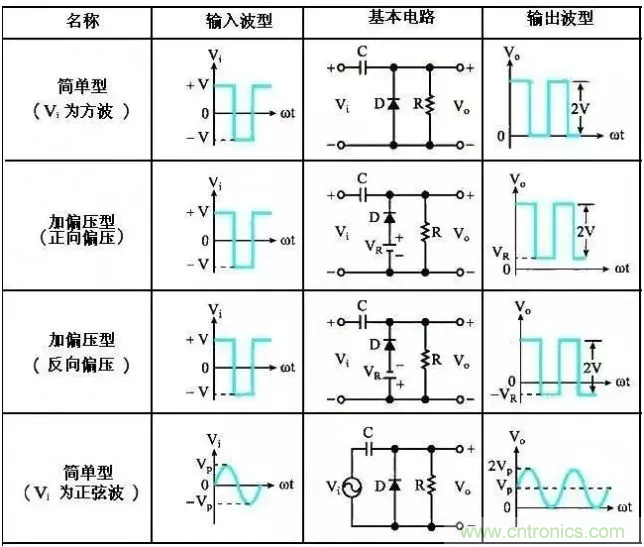 穩(wěn)了！二極管鉗位電路都在這了