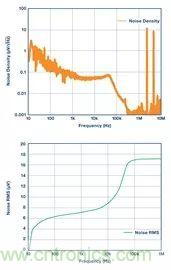 全面剖析開關穩(wěn)壓器噪聲，ADI教你如何輕松降噪