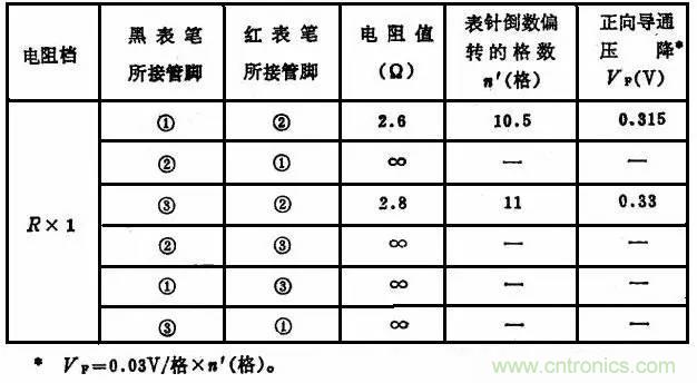 二極管，你真的了解她么？
