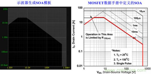 板子上的MOS管真的能持續(xù)安全工作嗎？