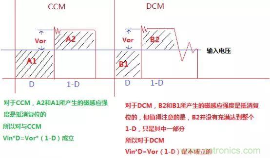 變壓器電感量怎么算？為什么各不相同？