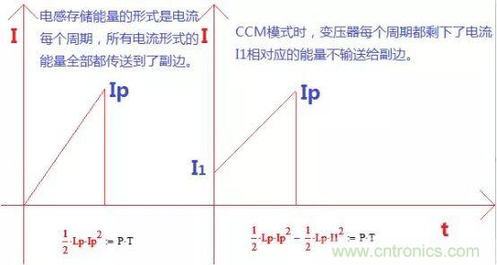 變壓器電感量怎么算？為什么各不相同？