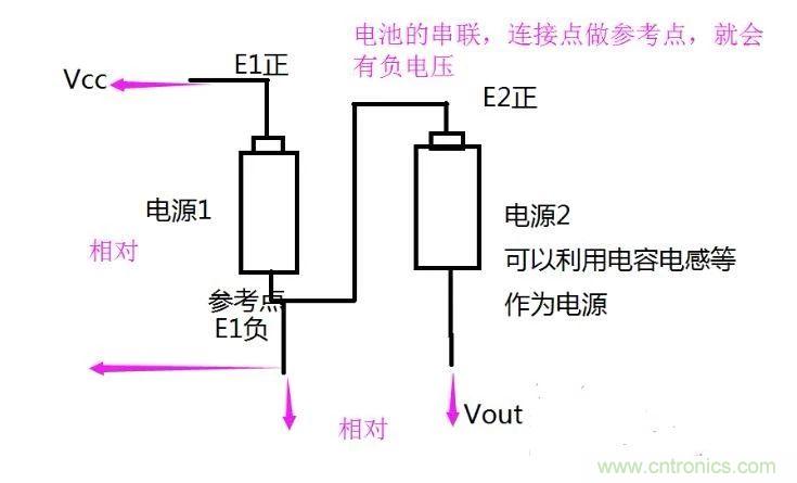 負(fù)壓是怎么產(chǎn)生的？附電路詳細(xì)分析
