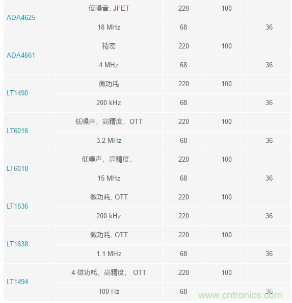 當(dāng)電子元件性能下降，如何保護(hù)您的模擬前端？