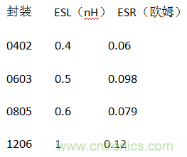 殊途同歸，從兩個角度解釋電容退耦原理