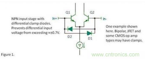 差動輸入鉗位對運算放大器的影響 差動輸入鉗位對運算放大器的影響