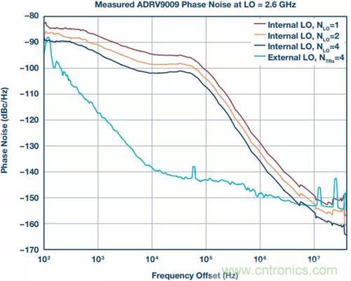 如何實(shí)現(xiàn)更“Mini”的相控陣?yán)走_(dá)平臺(tái)？集成式收發(fā)器了解一下