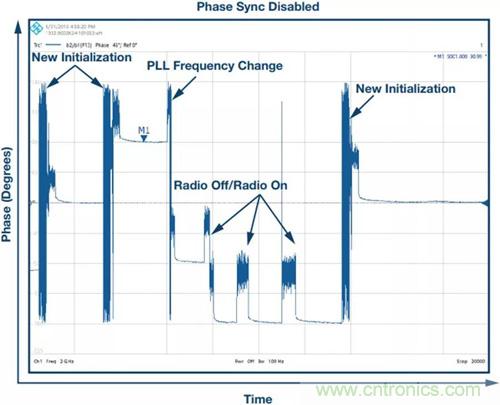 如何實(shí)現(xiàn)更“Mini”的相控陣?yán)走_(dá)平臺(tái)？集成式收發(fā)器了解一下