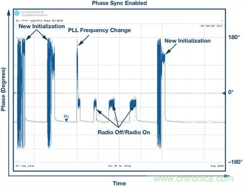 如何實(shí)現(xiàn)更“Mini”的相控陣?yán)走_(dá)平臺(tái)？集成式收發(fā)器了解一下