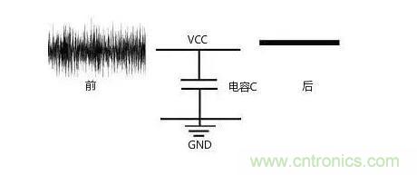 一文帶你了解電源管腳為什么有電容？