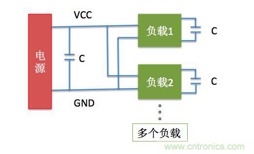 一文帶你了解電源管腳為什么有電容？