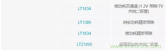 【干貨 】 如何選擇合適的基準電壓源？（一）