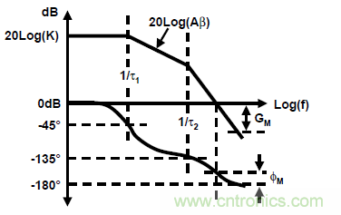 運(yùn)放設(shè)計(jì)這十個(gè)坑點(diǎn)，你遇到過(guò)幾個(gè)？