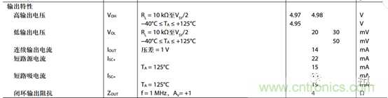 運(yùn)放設(shè)計(jì)這十個(gè)坑點(diǎn)，你遇到過(guò)幾個(gè)？