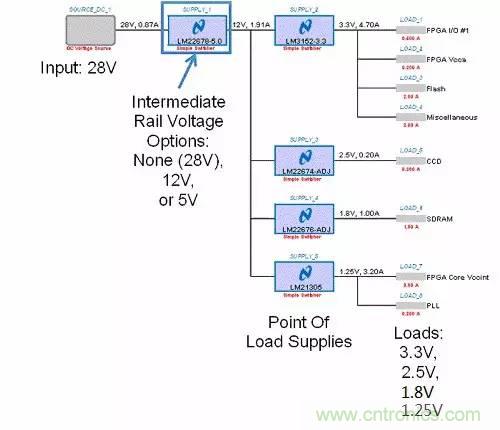 如何為開(kāi)關(guān)電源選擇合適的MOSFET？