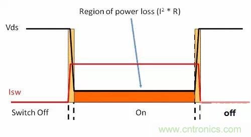 如何為開(kāi)關(guān)電源選擇合適的MOSFET？