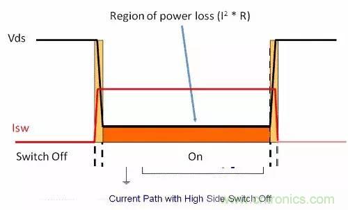 如何為開(kāi)關(guān)電源選擇合適的MOSFET？