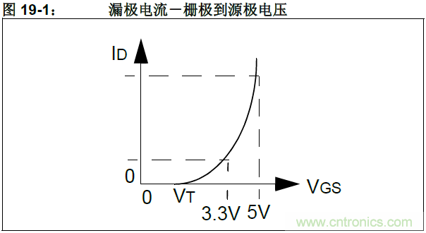收藏！5V轉(zhuǎn)3.3V電平的19種方法技巧