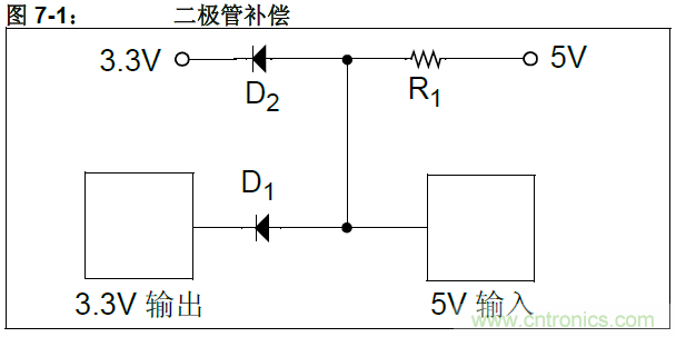收藏！5V轉(zhuǎn)3.3V電平的19種方法技巧