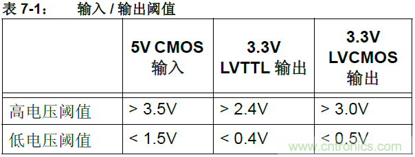 收藏！5V轉(zhuǎn)3.3V電平的19種方法技巧