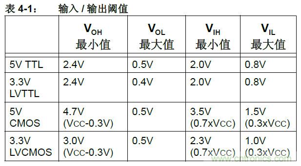 收藏！5V轉(zhuǎn)3.3V電平的19種方法技巧